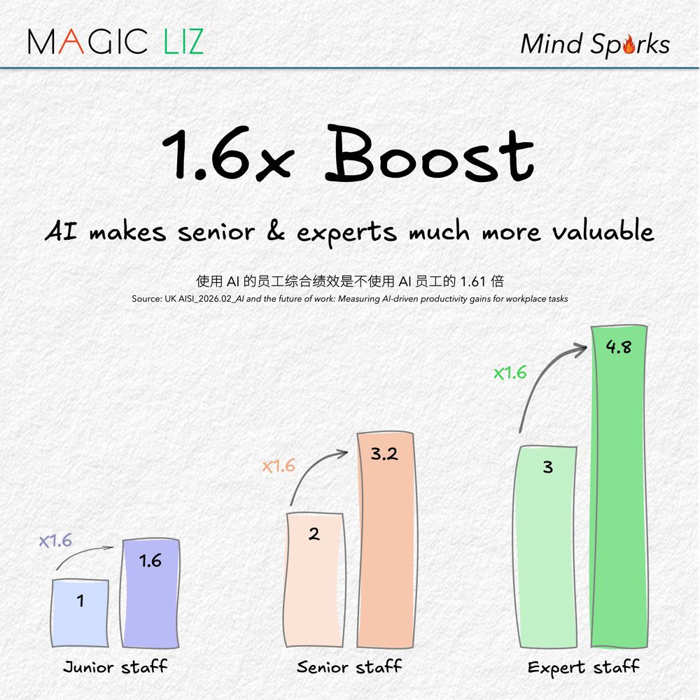 1.6x job performance sketch
